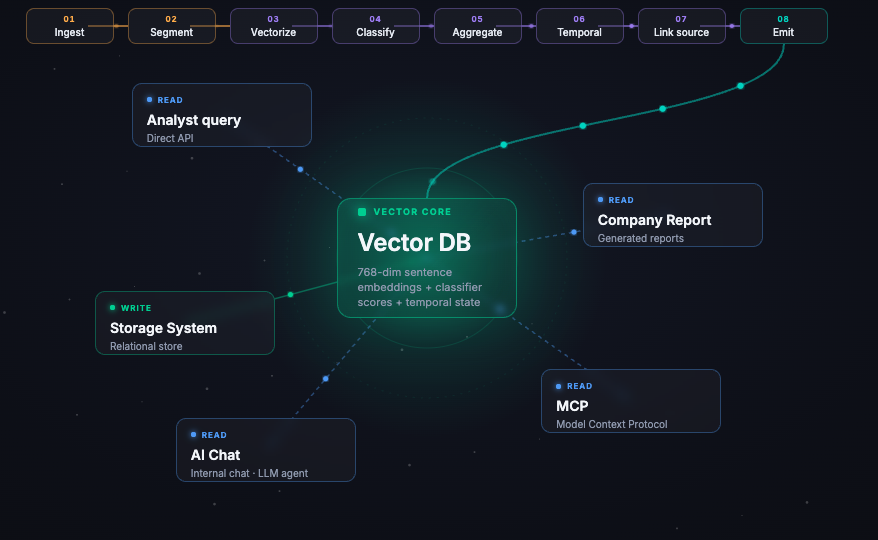 MCP integration flow diagram