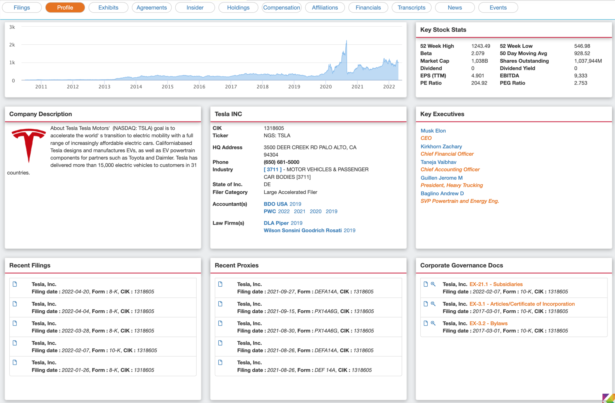 Assurance Practices Dashboard