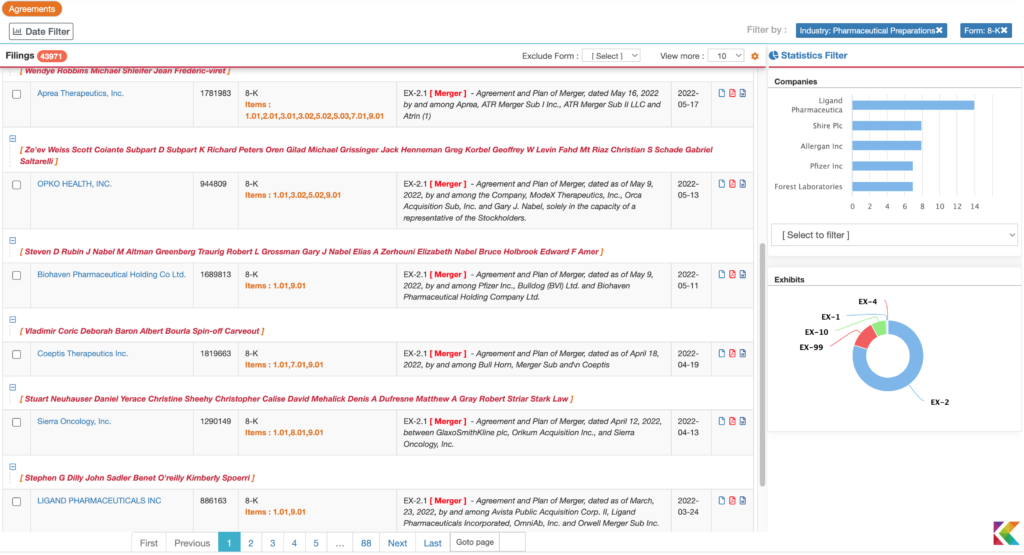 Valuation Practices M&A View