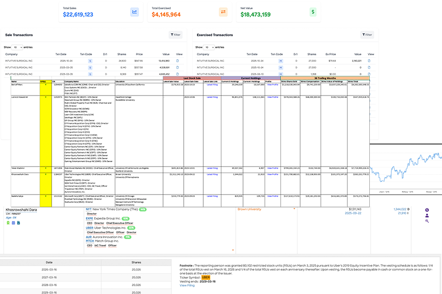 Insider Focus Workflow