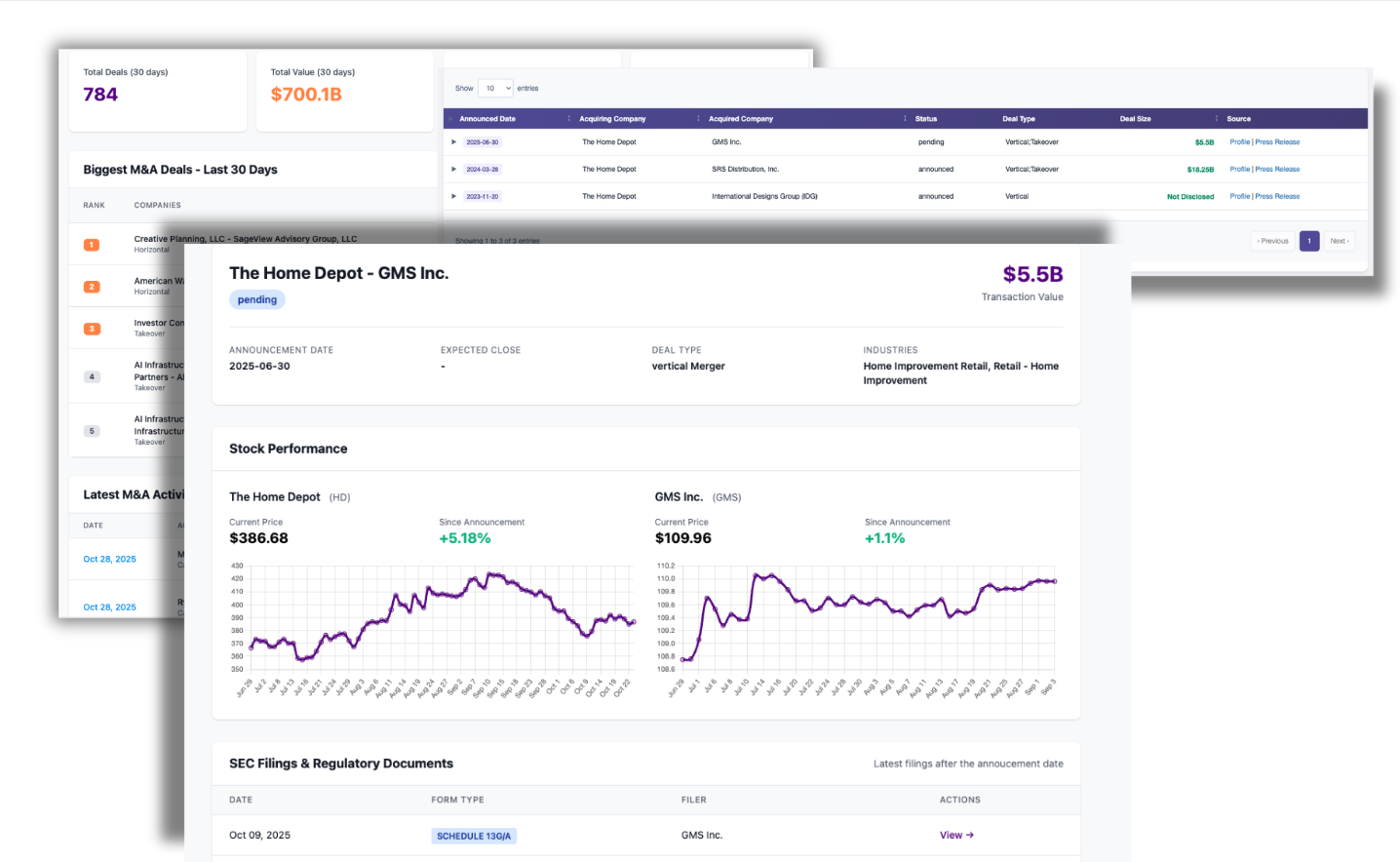 M&A Intelligence Deal Tracker