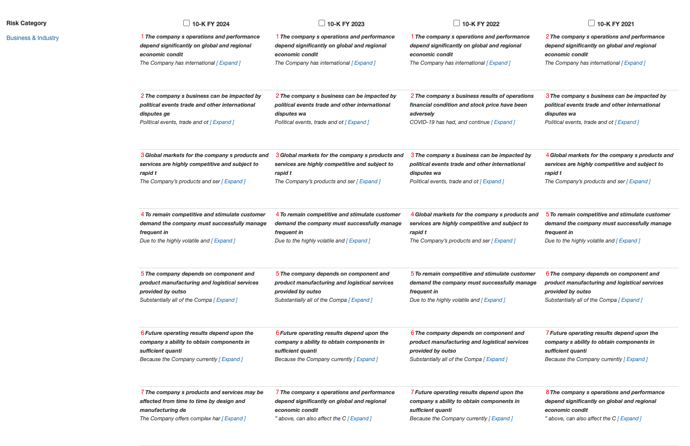 Risk Factors Analysis