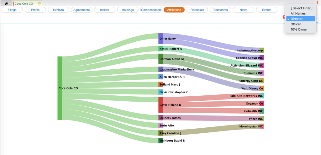 Surfaced Data Interface