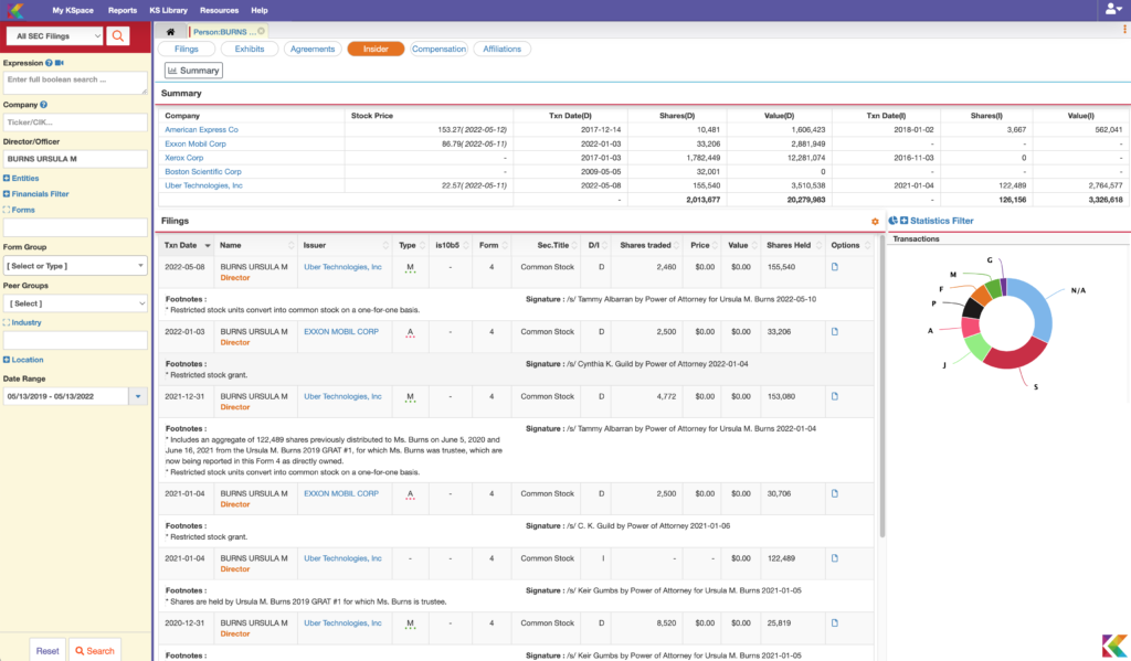 Foundations Dashboard & Donor Search