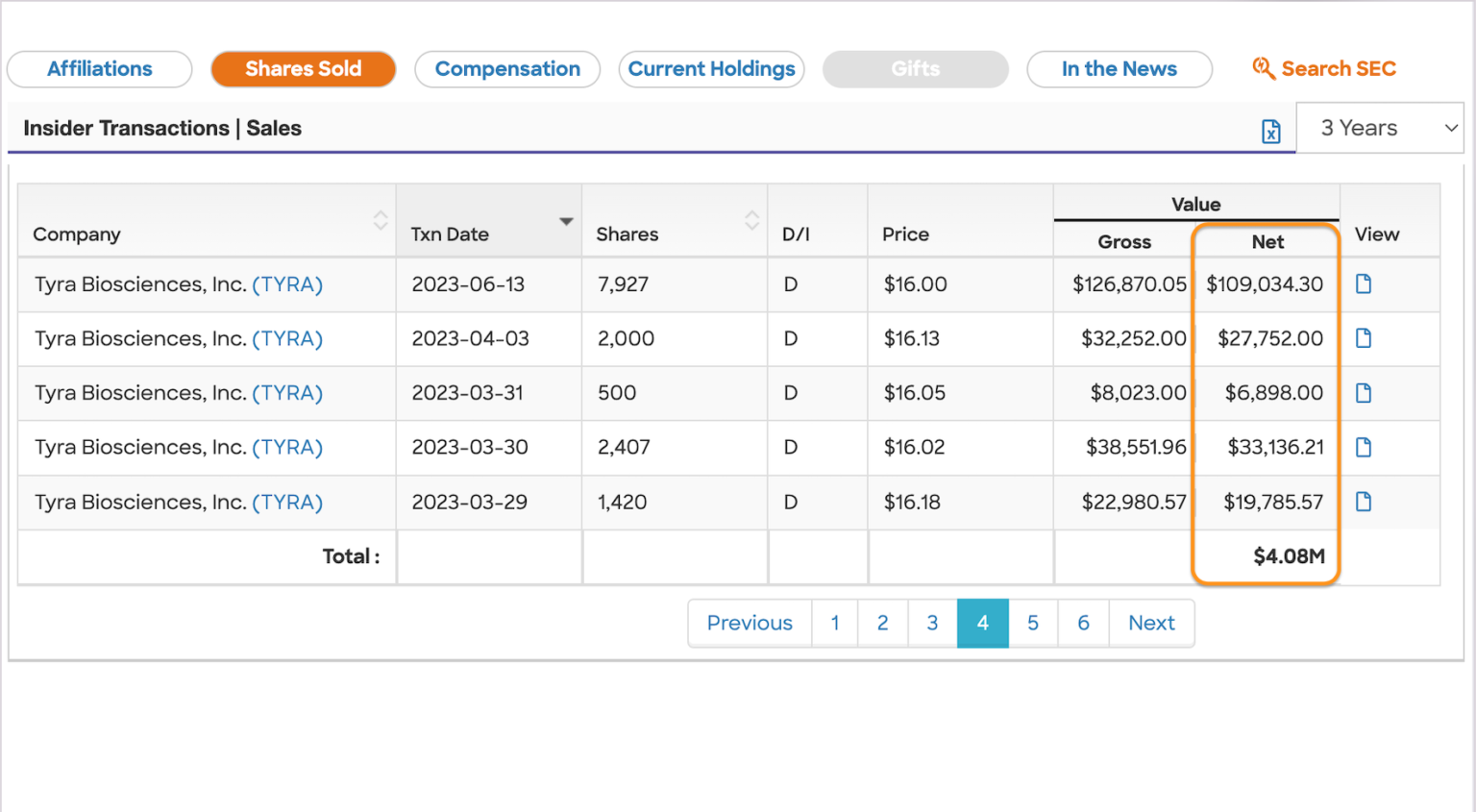 Insider Focus Transactions Table